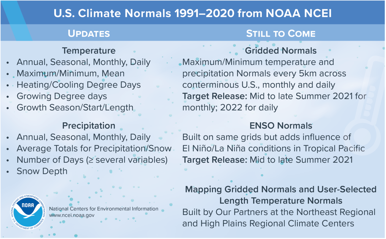 normals info and things to come.png